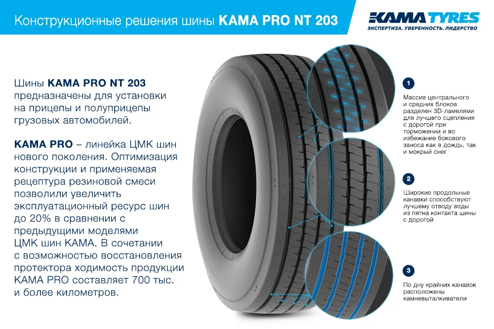 ЦМК шины KAMA PRO NT 203  в Красном Село